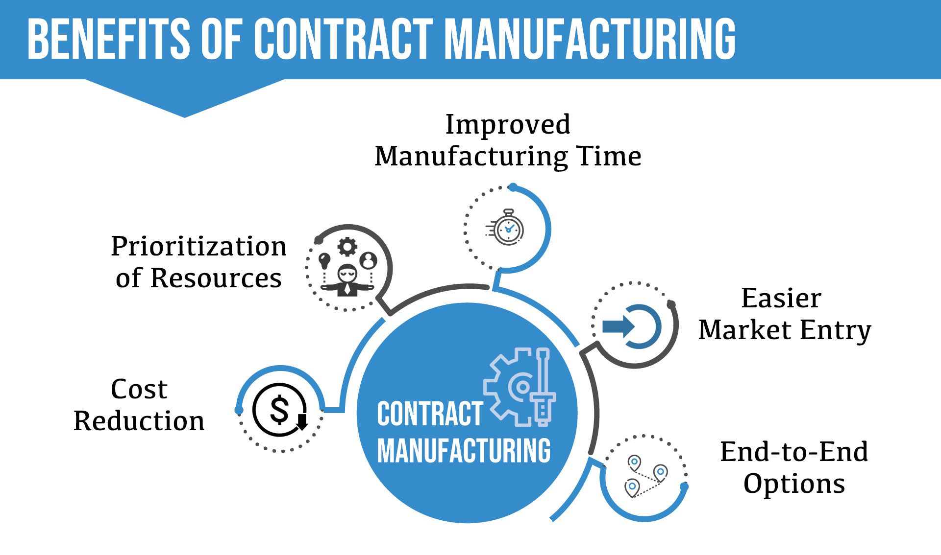 benefits-of-contract-manufacturing